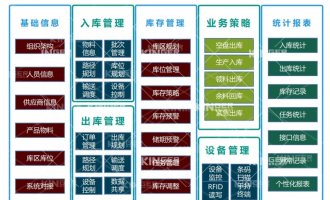 【产品动态】ob欧宝电竞机械人智能化软件升级，，，，开启轮胎智能化生产新高度！
